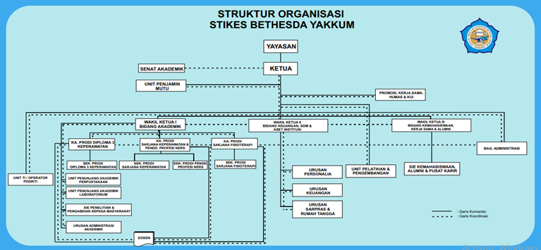 Struktur Organisasi